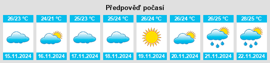 Výhled počasí pro místo Tamarac na Slunečno.cz