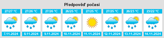 Výhled počasí pro místo Tedder na Slunečno.cz