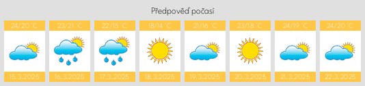 Výhled počasí pro místo Town 'n' Country na Slunečno.cz