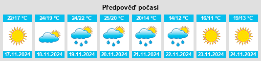 Výhled počasí pro místo Trenton na Slunečno.cz