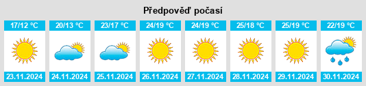 Výhled počasí pro místo Union Park na Slunečno.cz