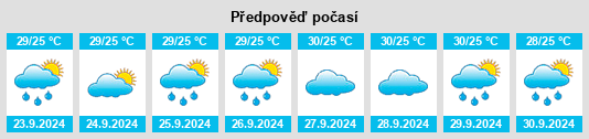 Výhled počasí pro místo Wahneta na Slunečno.cz