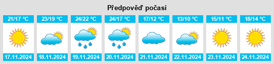 Výhled počasí pro místo Wakulla County na Slunečno.cz