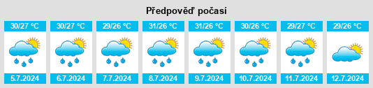 Výhled počasí pro místo Wedgefield na Slunečno.cz