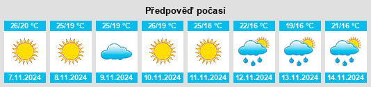 Výhled počasí pro místo Kafr al Labad na Slunečno.cz