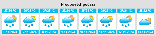 Výhled počasí pro místo West Vero Corridor na Slunečno.cz