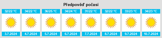 Výhled počasí pro místo Kafr ad Dīk na Slunečno.cz