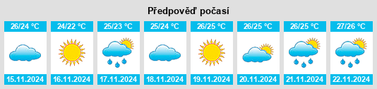 Výhled počasí pro místo Westview na Slunečno.cz