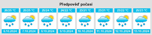 Výhled počasí pro místo Wewahitchka na Slunečno.cz