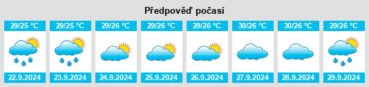 Výhled počasí pro místo Wimauma na Slunečno.cz