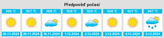 Výhled počasí pro místo Jūrat ash Sham‘ah na Slunečno.cz