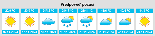 Výhled počasí pro místo Ashburn na Slunečno.cz