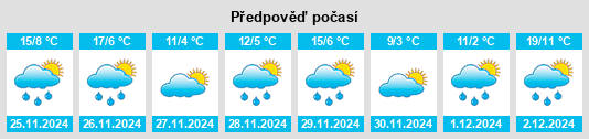 Výhled počasí pro místo Austell na Slunečno.cz