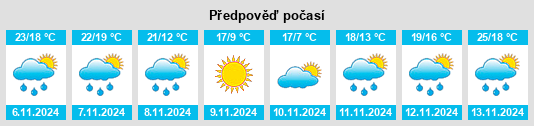 Výhled počasí pro místo Ball Ground na Slunečno.cz