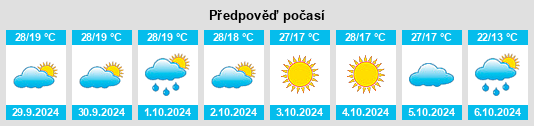 Výhled počasí pro místo Barnesville na Slunečno.cz