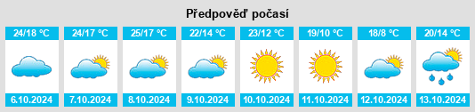 Výhled počasí pro místo Barrow County na Slunečno.cz