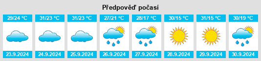 Výhled počasí pro místo Bartow County na Slunečno.cz