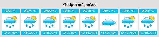 Výhled počasí pro místo Bethel na Slunečno.cz