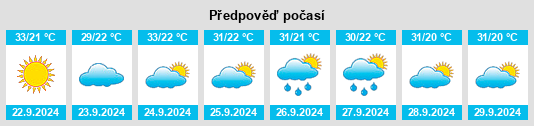 Výhled počasí pro místo Bibb County na Slunečno.cz