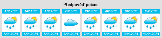 Výhled počasí pro místo Blairsville na Slunečno.cz