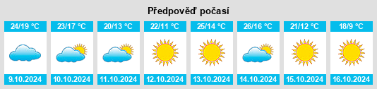 Výhled počasí pro místo Blakely na Slunečno.cz