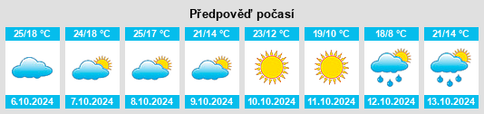 Výhled počasí pro místo Bogart na Slunečno.cz