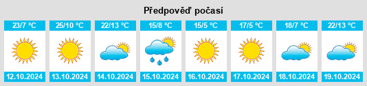 Výhled počasí pro místo Bonanza na Slunečno.cz