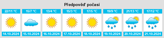 Výhled počasí pro místo Bowdon na Slunečno.cz