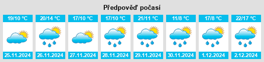 Výhled počasí pro místo Brooklet na Slunečno.cz