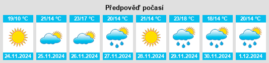 Výhled počasí pro místo Brunswick na Slunečno.cz