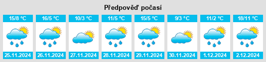 Výhled počasí pro místo Buchanan na Slunečno.cz