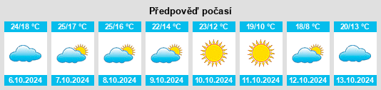 Výhled počasí pro místo Buford na Slunečno.cz