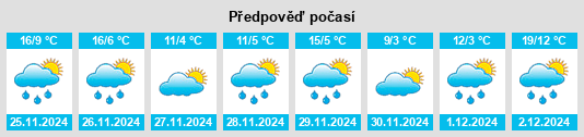 Výhled počasí pro místo Cedartown na Slunečno.cz