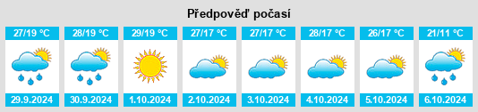 Výhled počasí pro místo Clarke County na Slunečno.cz