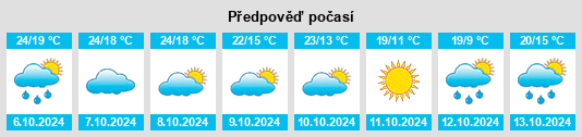 Výhled počasí pro místo Clayton County na Slunečno.cz