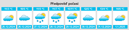 Výhled počasí pro místo College Park na Slunečno.cz