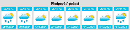 Výhled počasí pro místo Commerce na Slunečno.cz