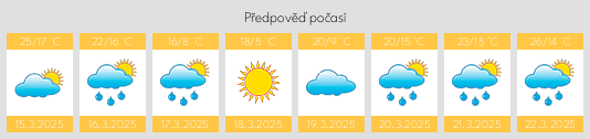 Výhled počasí pro místo Cordele na Slunečno.cz