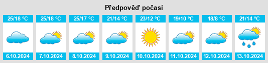 Výhled počasí pro místo Country Club Estates na Slunečno.cz