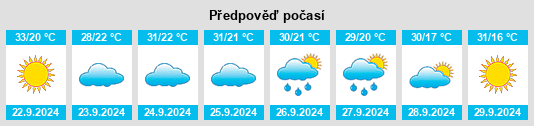 Výhled počasí pro místo Coweta County na Slunečno.cz