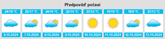 Výhled počasí pro místo Cumming na Slunečno.cz