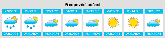 Výhled počasí pro místo Cusseta na Slunečno.cz