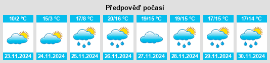 Výhled počasí pro místo Dalton na Slunečno.cz