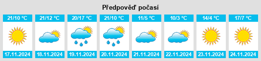 Výhled počasí pro místo Dawson na Slunečno.cz