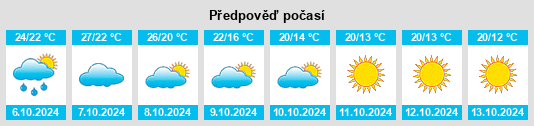 Výhled počasí pro místo Decatur County na Slunečno.cz