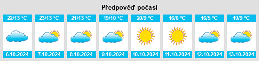 Výhled počasí pro místo Dickerson Mill na Slunečno.cz