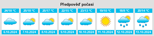 Výhled počasí pro místo Doraville na Slunečno.cz