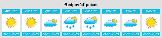 Výhled počasí pro místo Dougherty County na Slunečno.cz