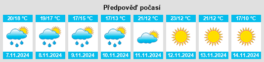 Výhled počasí pro místo Douglasville na Slunečno.cz