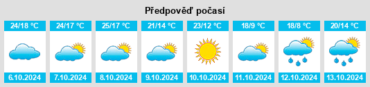 Výhled počasí pro místo Dunlap na Slunečno.cz